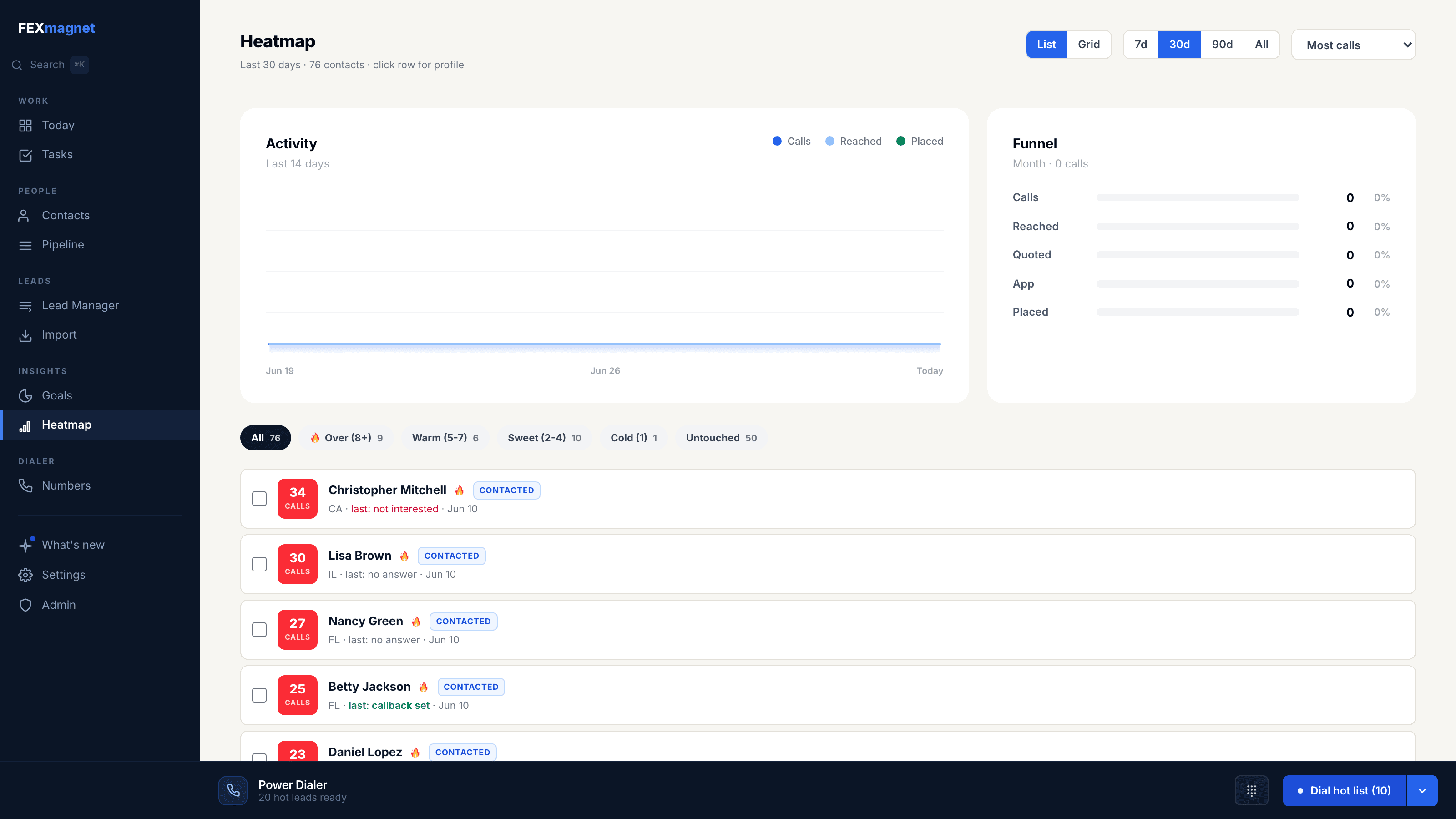 Smart lists and heatmap